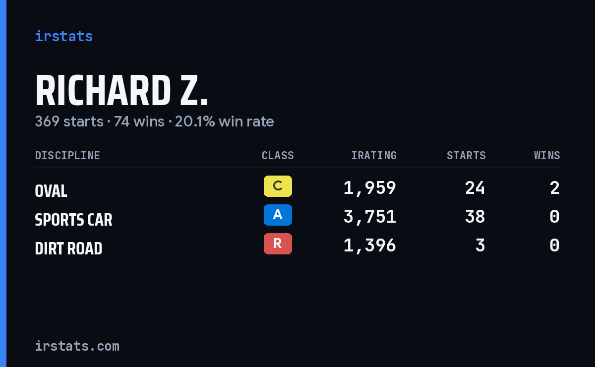 Loading... iRacing stats card