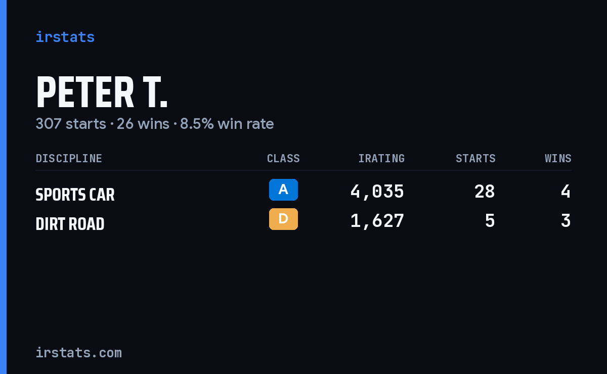 Loading... iRacing stats card