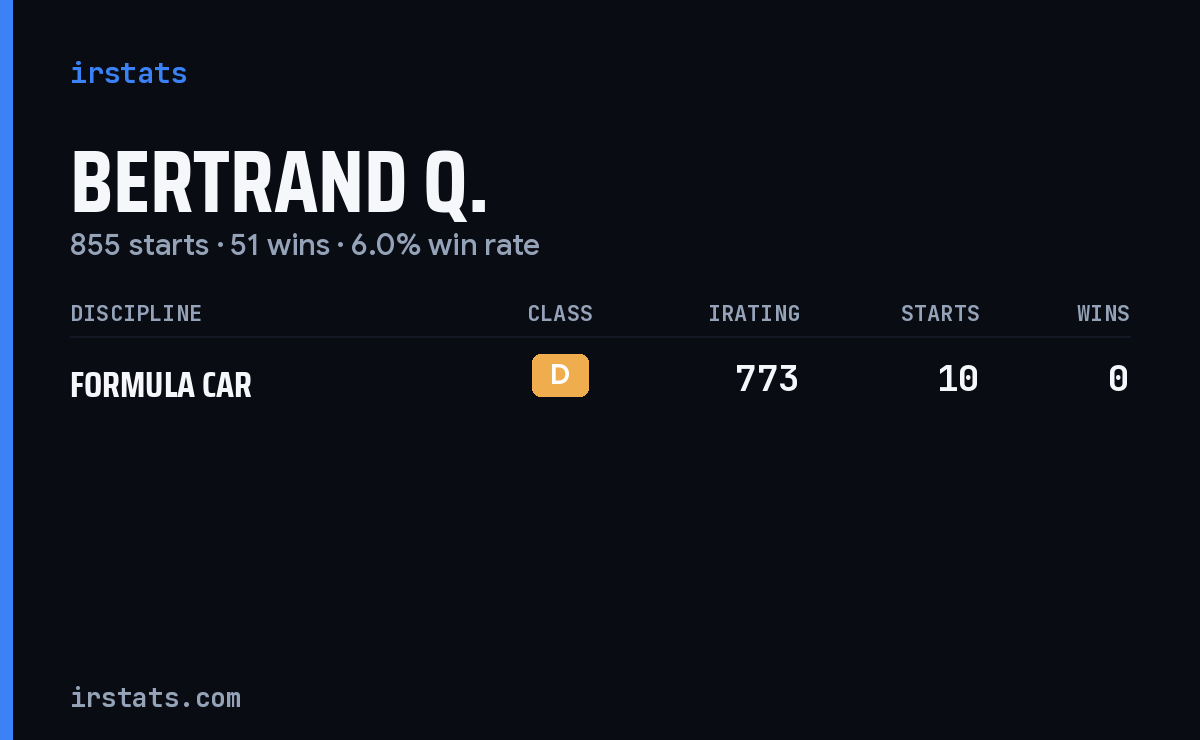 Bertrand Q. iRacing stats card
