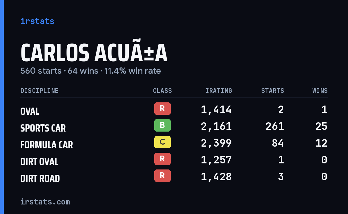 Loading... iRacing stats card