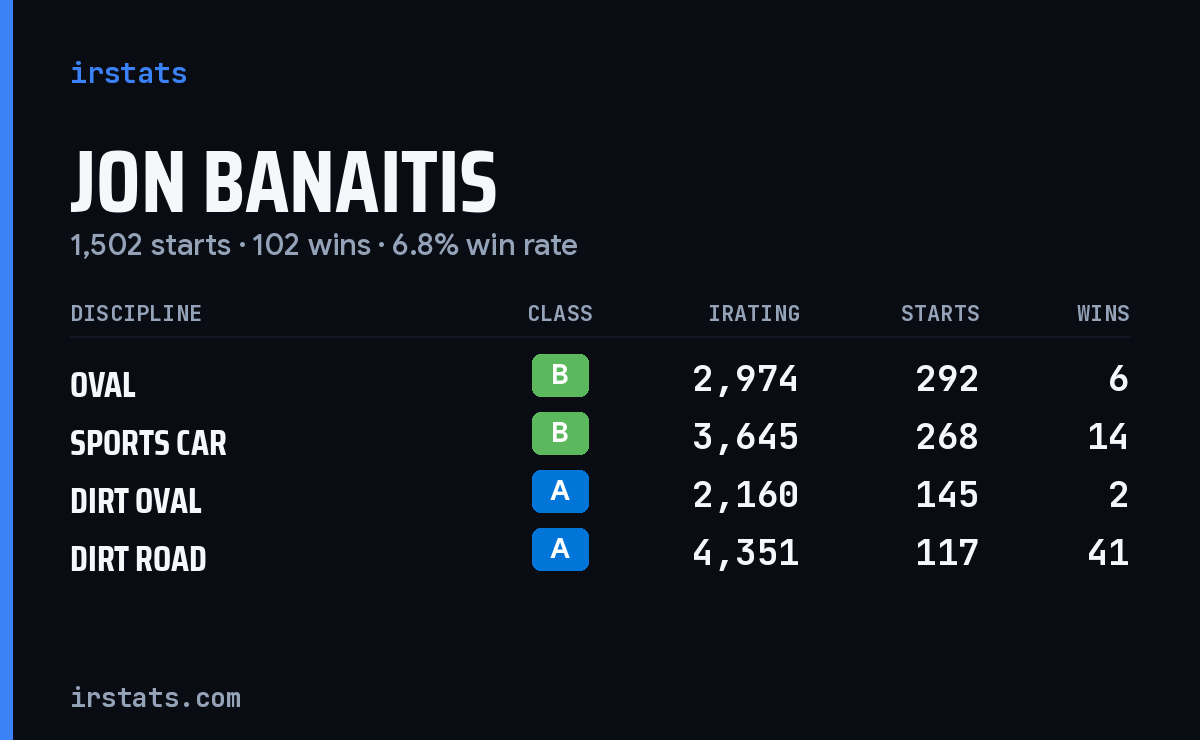 Loading... iRacing stats card