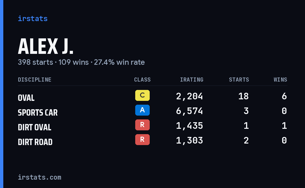 Loading... iRacing stats card