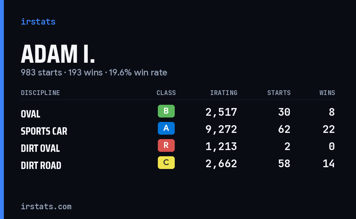 Loading... iRacing stats card