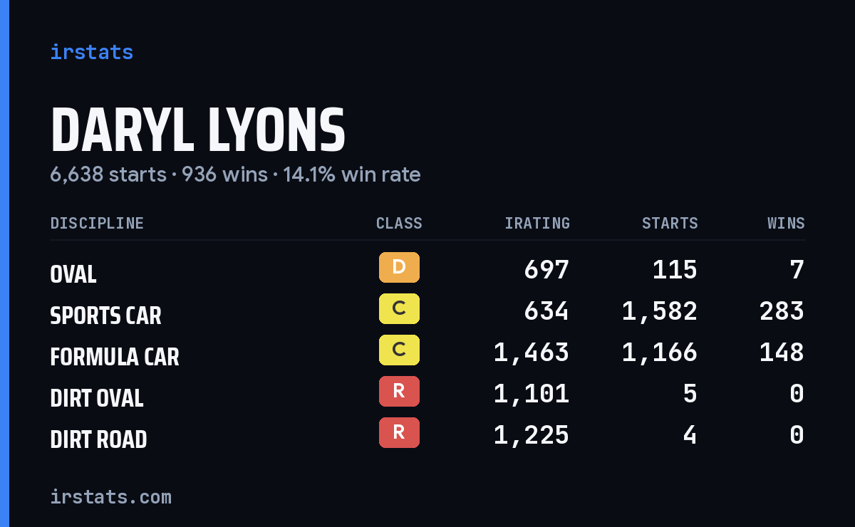 Loading... iRacing stats card