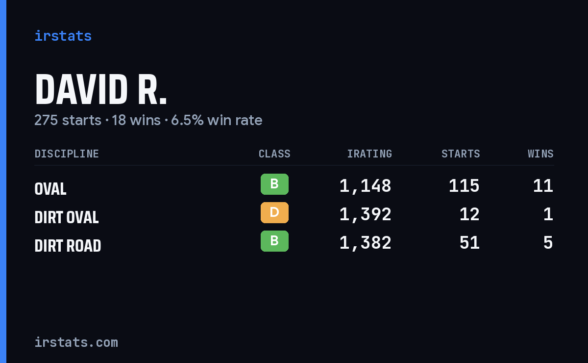Loading... iRacing stats card