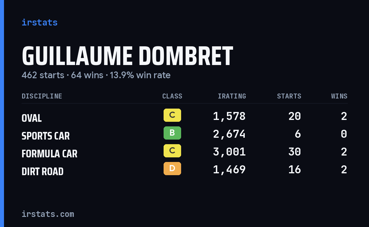 Loading... iRacing stats card