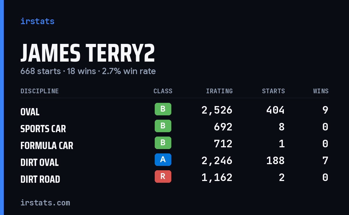 Loading... iRacing stats card