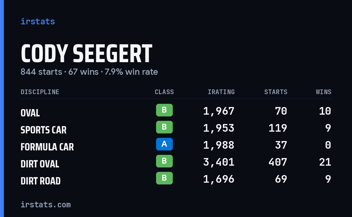 Loading... iRacing stats card
