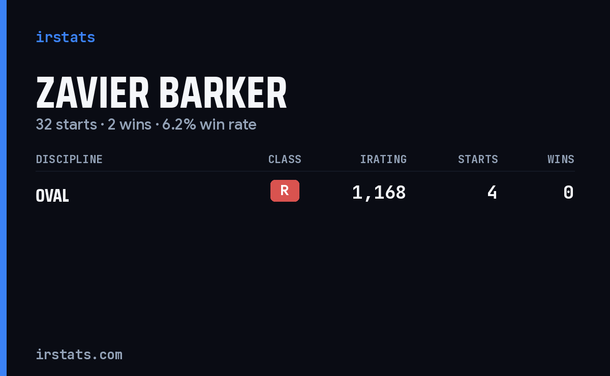 Zavier Barker iRacing stats card