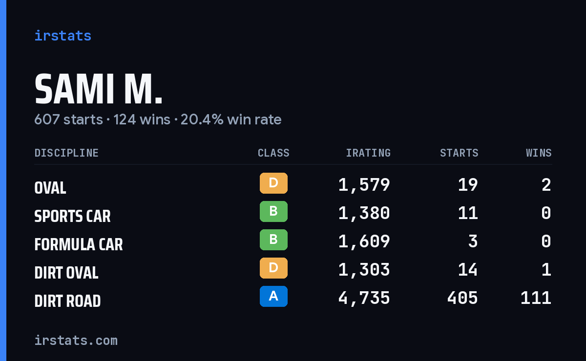 Loading... iRacing stats card