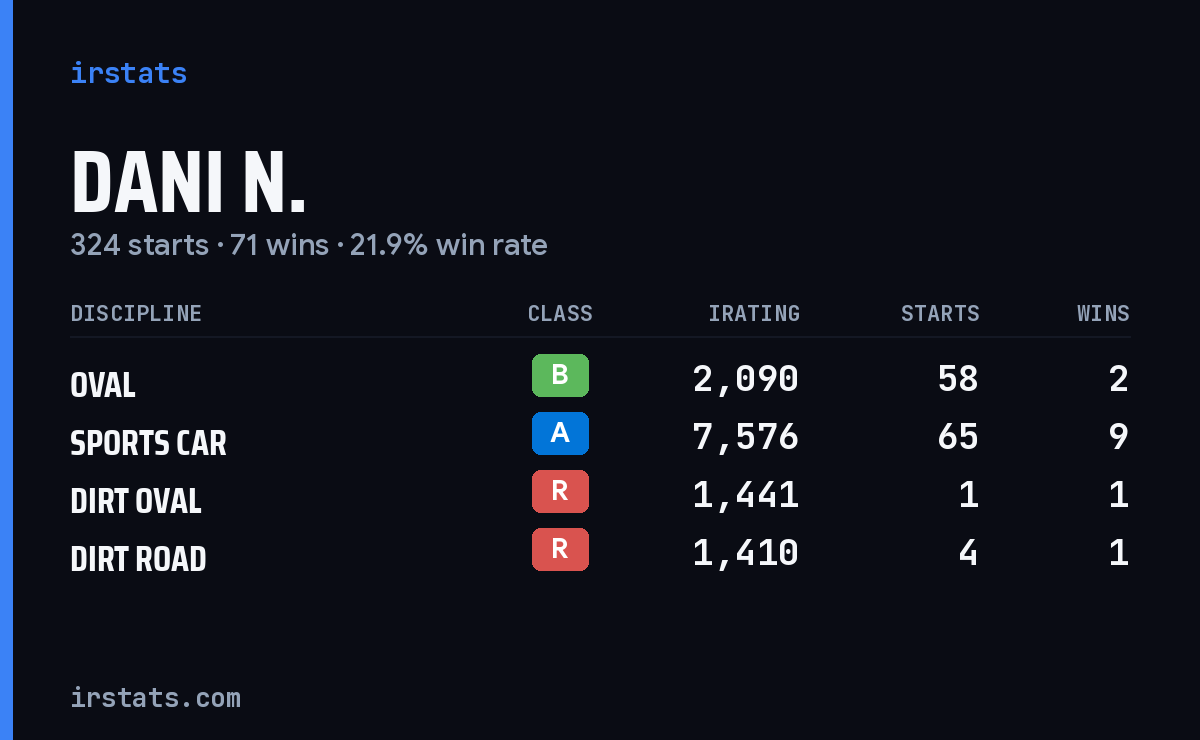 Loading... iRacing stats card