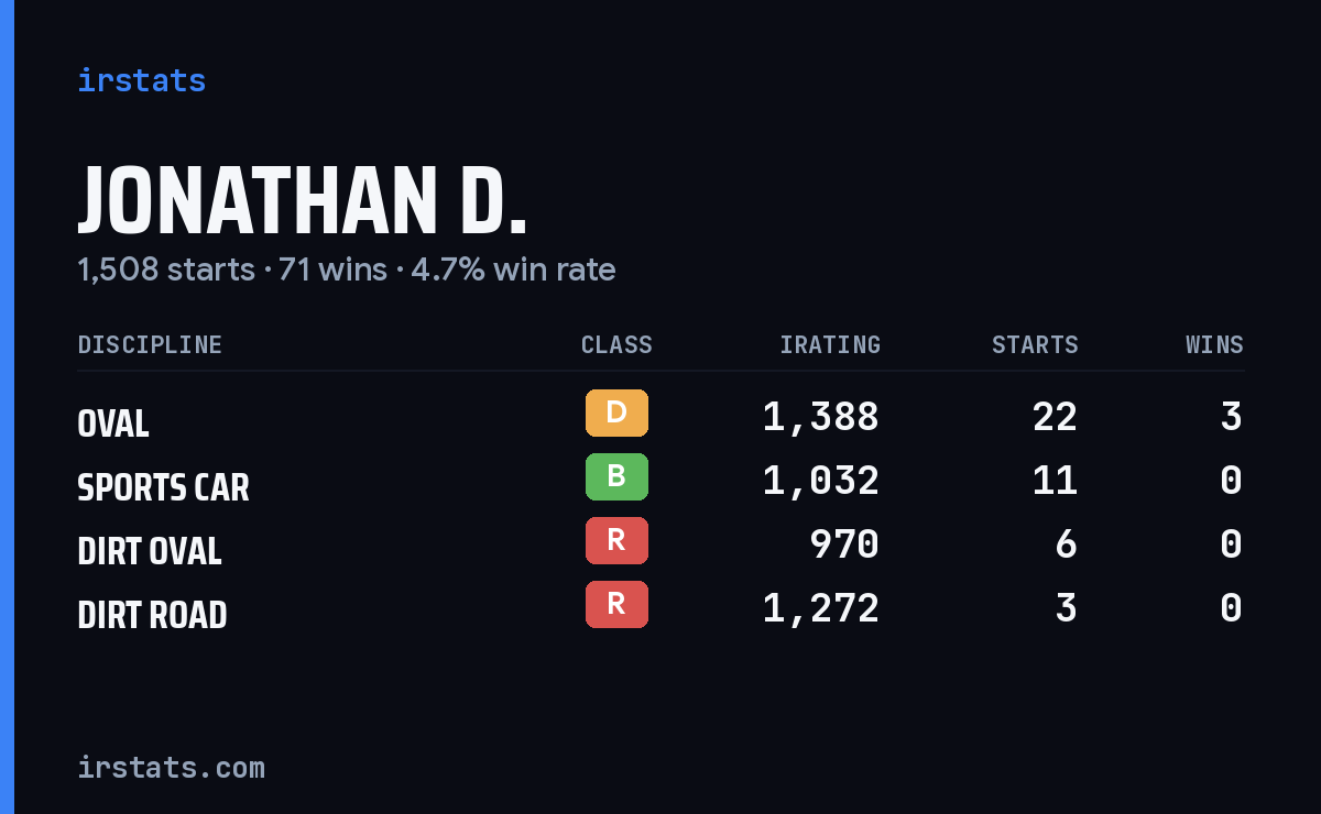 Loading... iRacing stats card