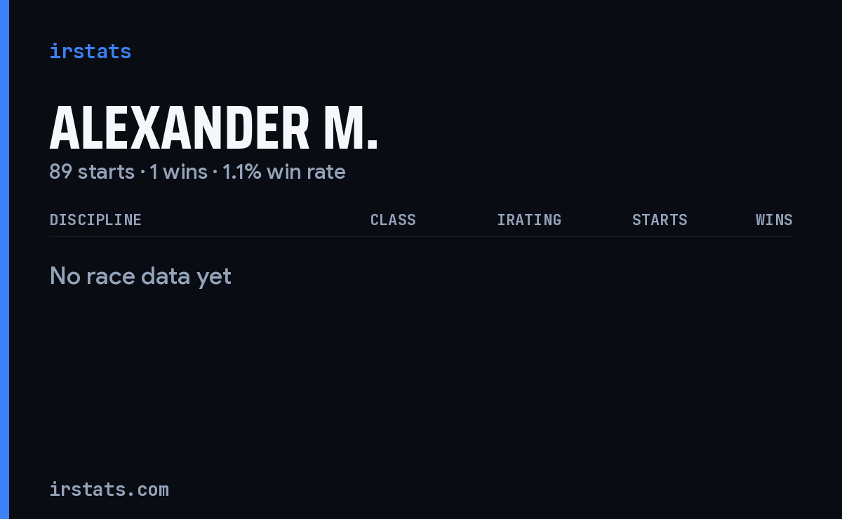 Alexander M. iRacing stats card