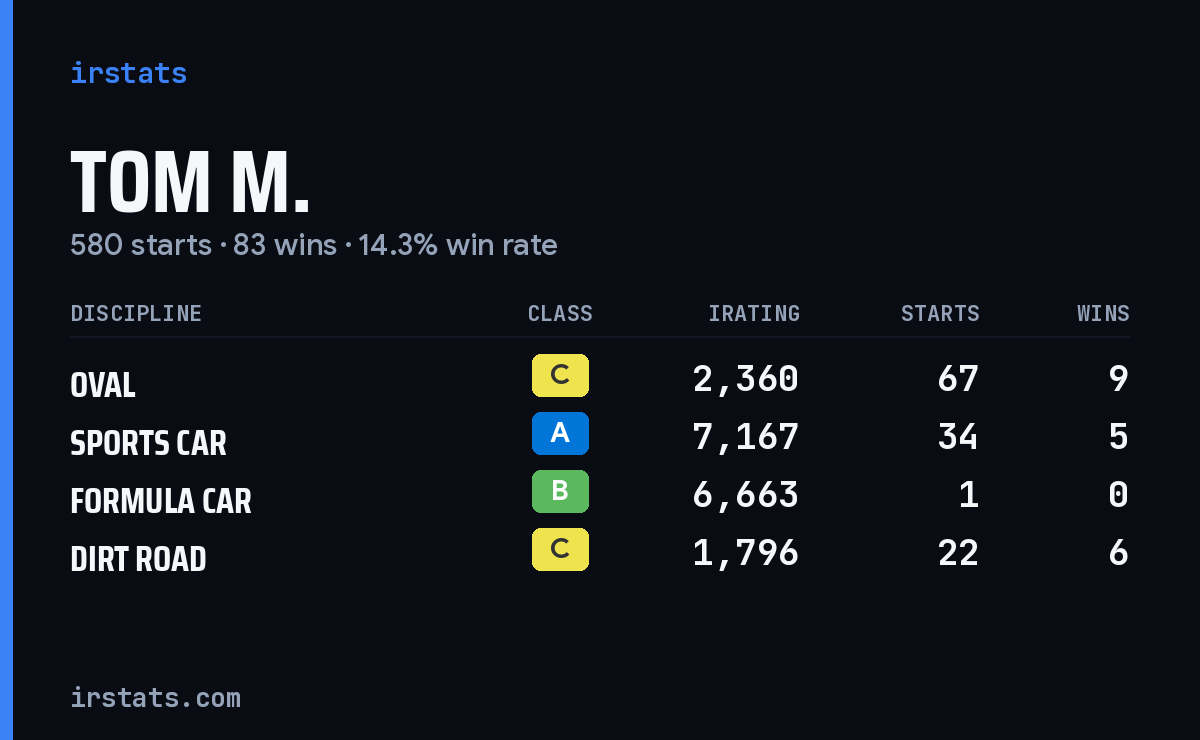 Loading... iRacing stats card