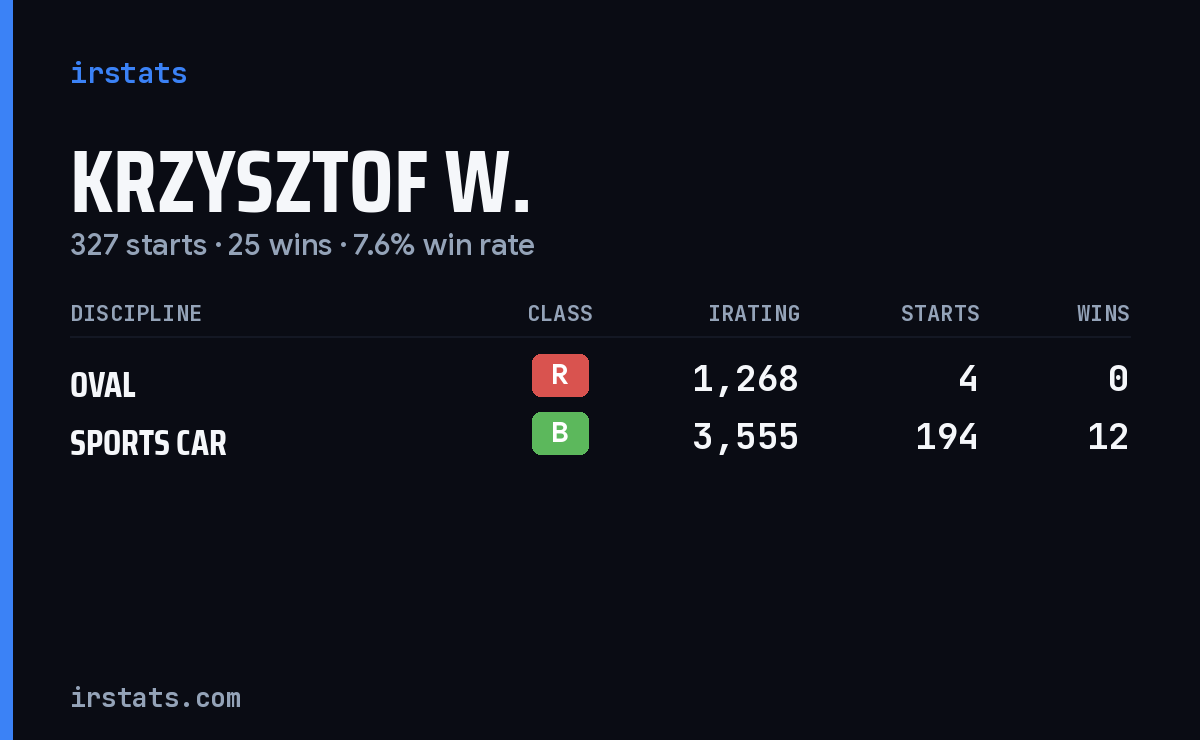 Loading... iRacing stats card