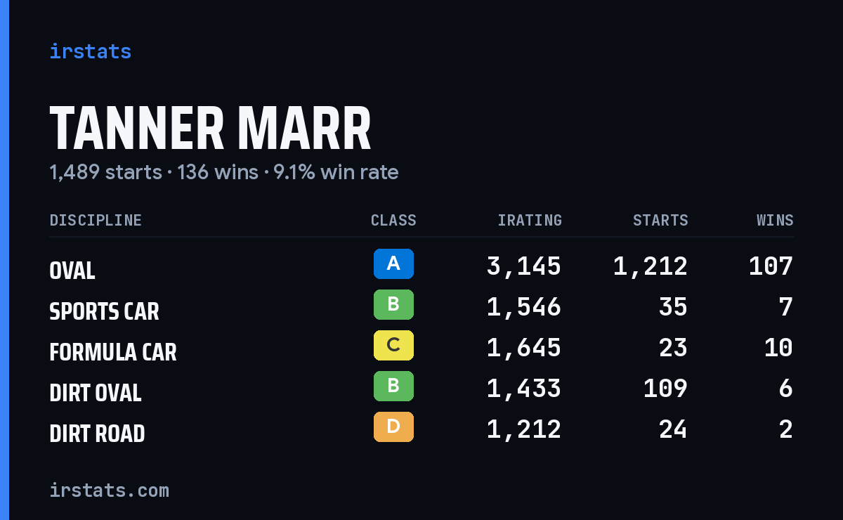 Tanner Marr iRacing stats card