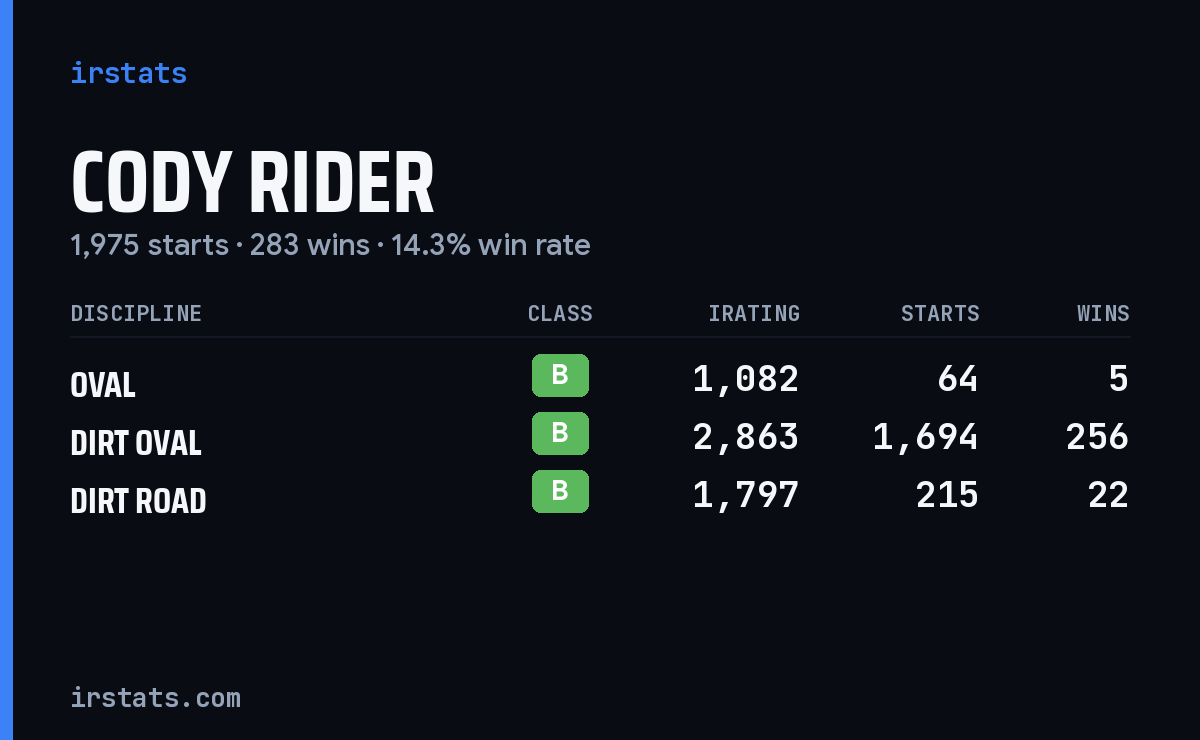Loading... iRacing stats card