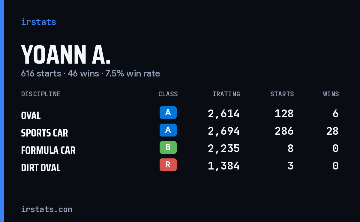 Loading... iRacing stats card