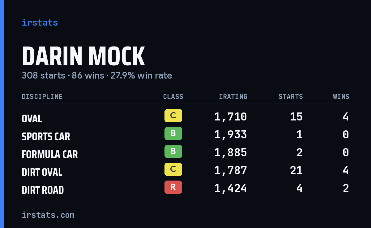 Loading... iRacing stats card