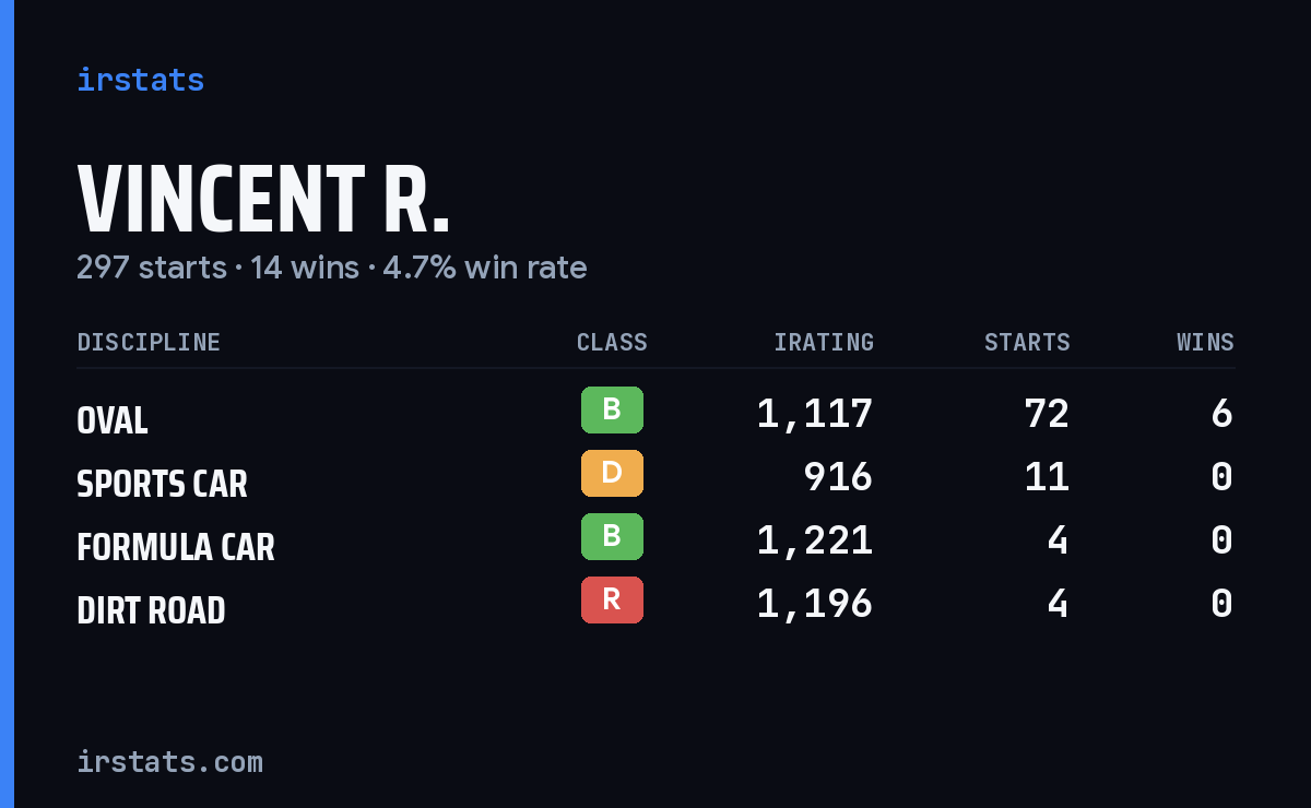 Loading... iRacing stats card