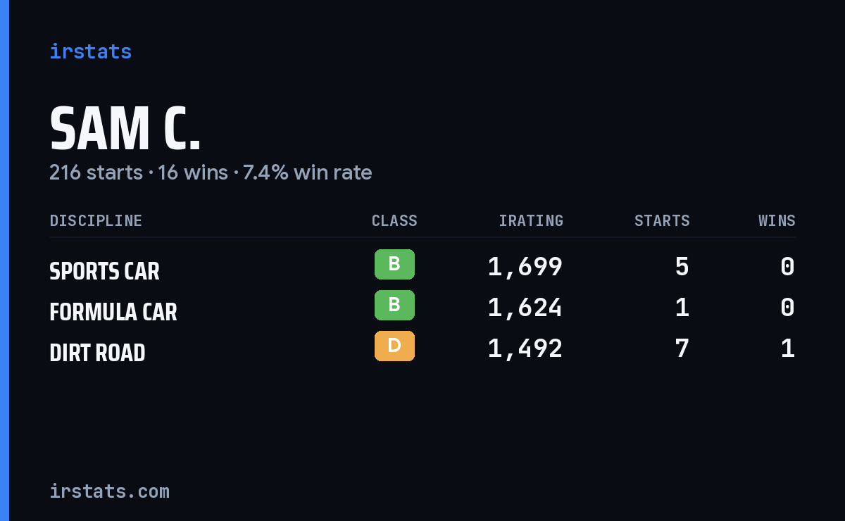 Loading... iRacing stats card