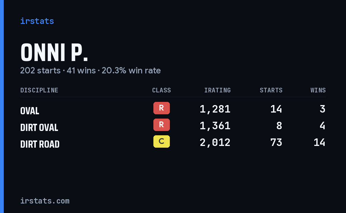 Loading... iRacing stats card