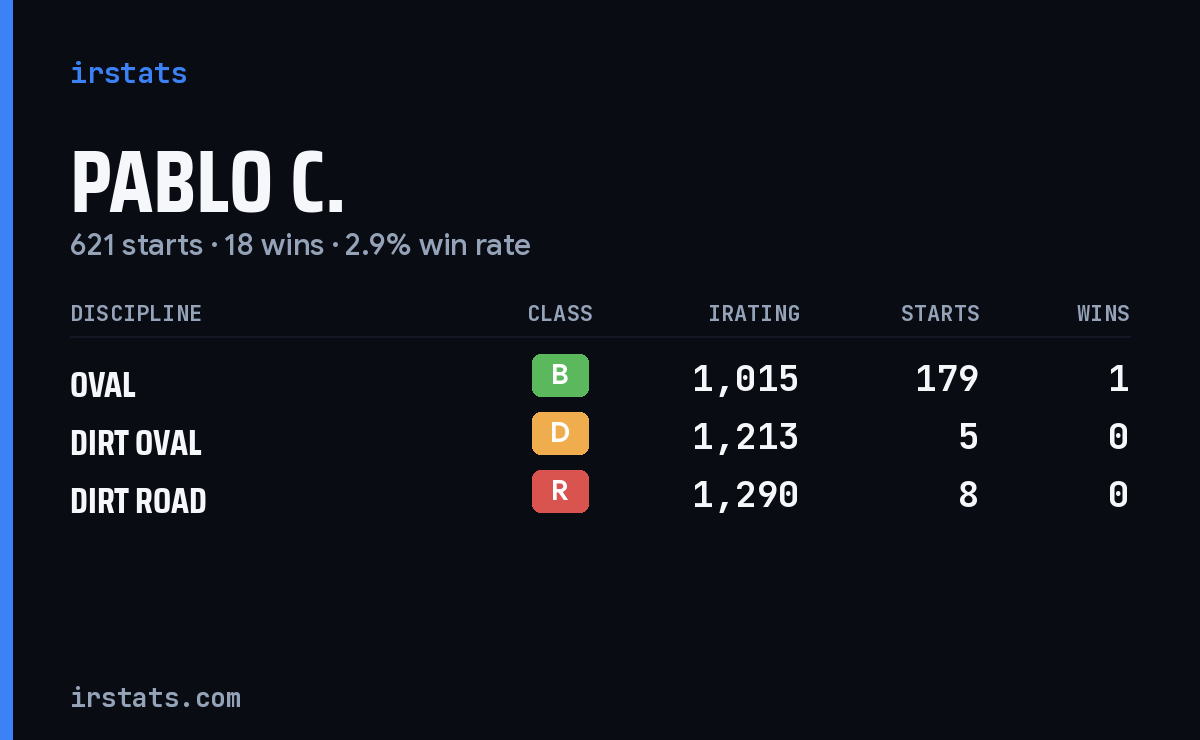 Loading... iRacing stats card