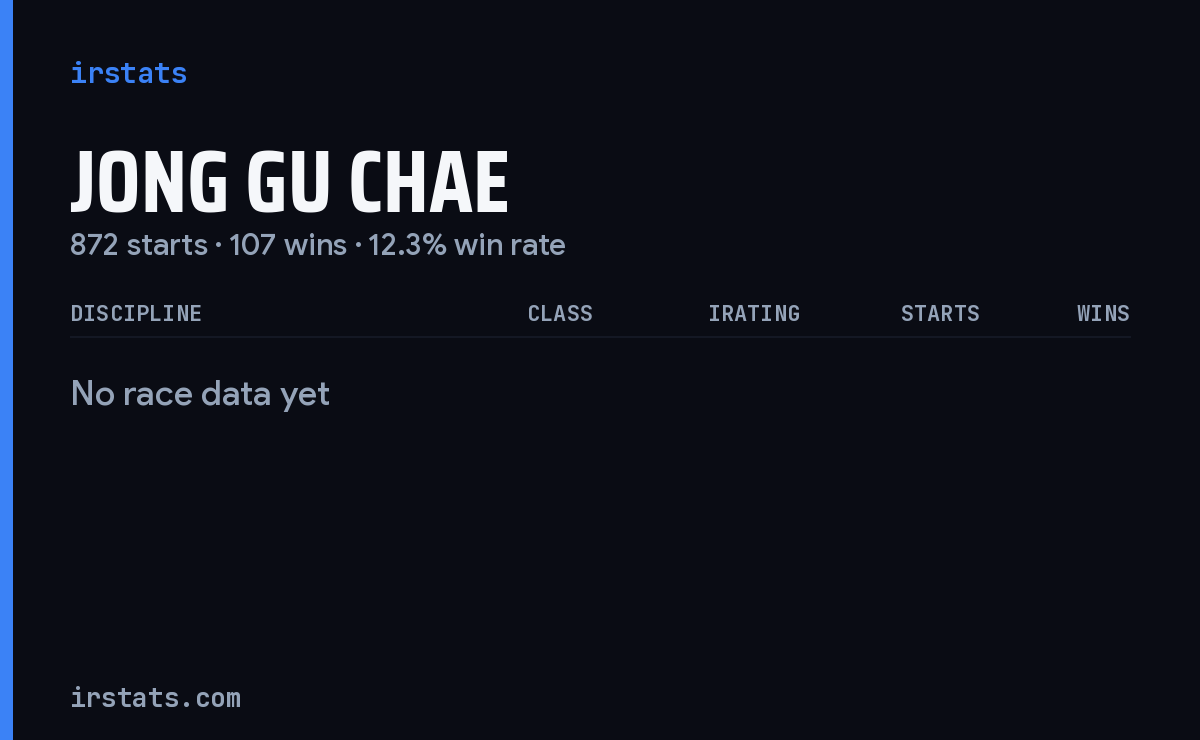 Jong Gu Chae iRacing stats card