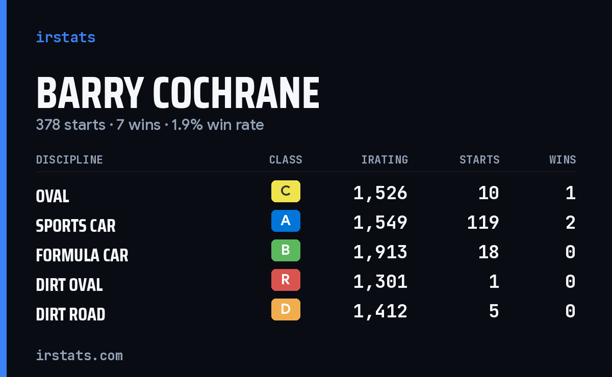 Loading... iRacing stats card