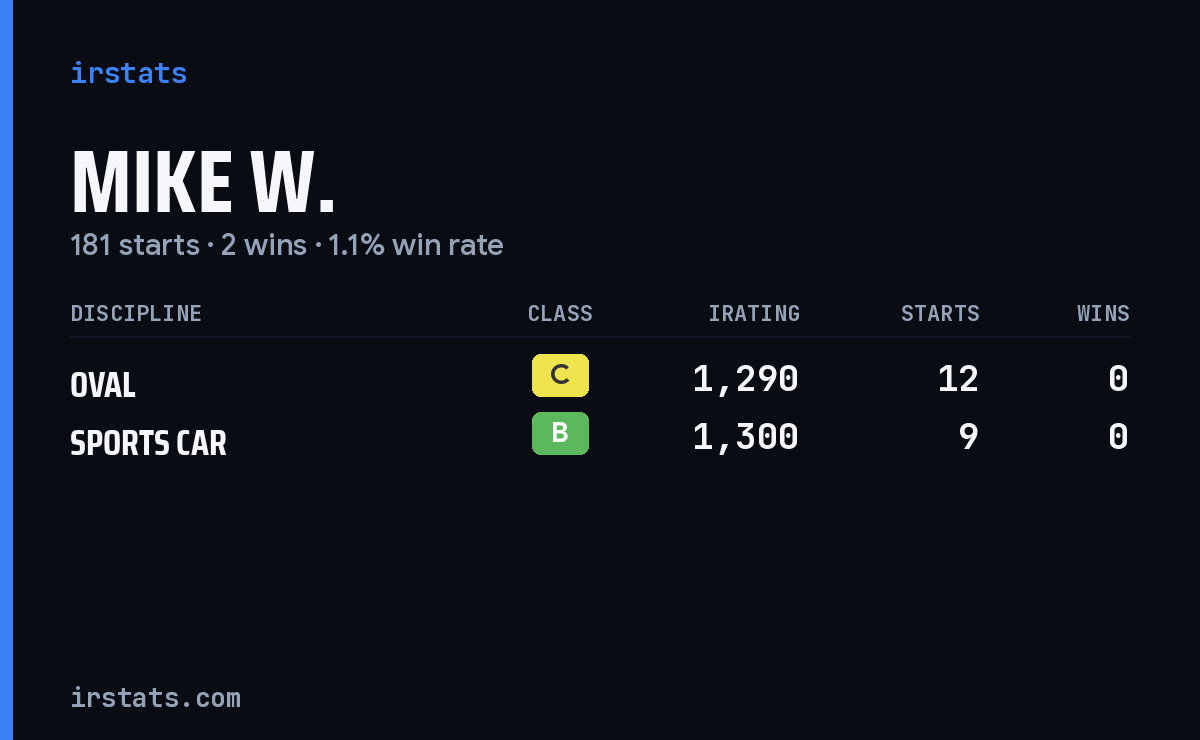 Loading... iRacing stats card