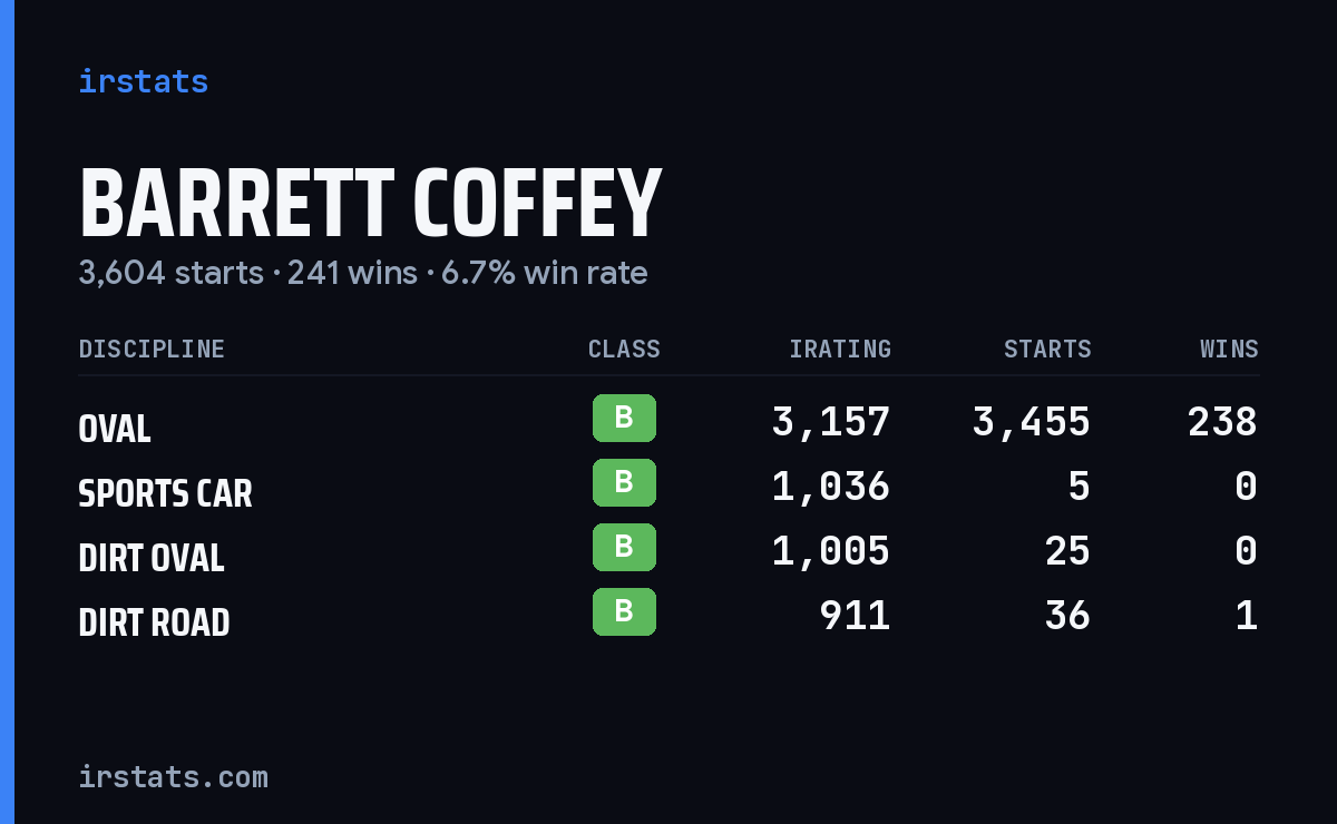 Loading... iRacing stats card