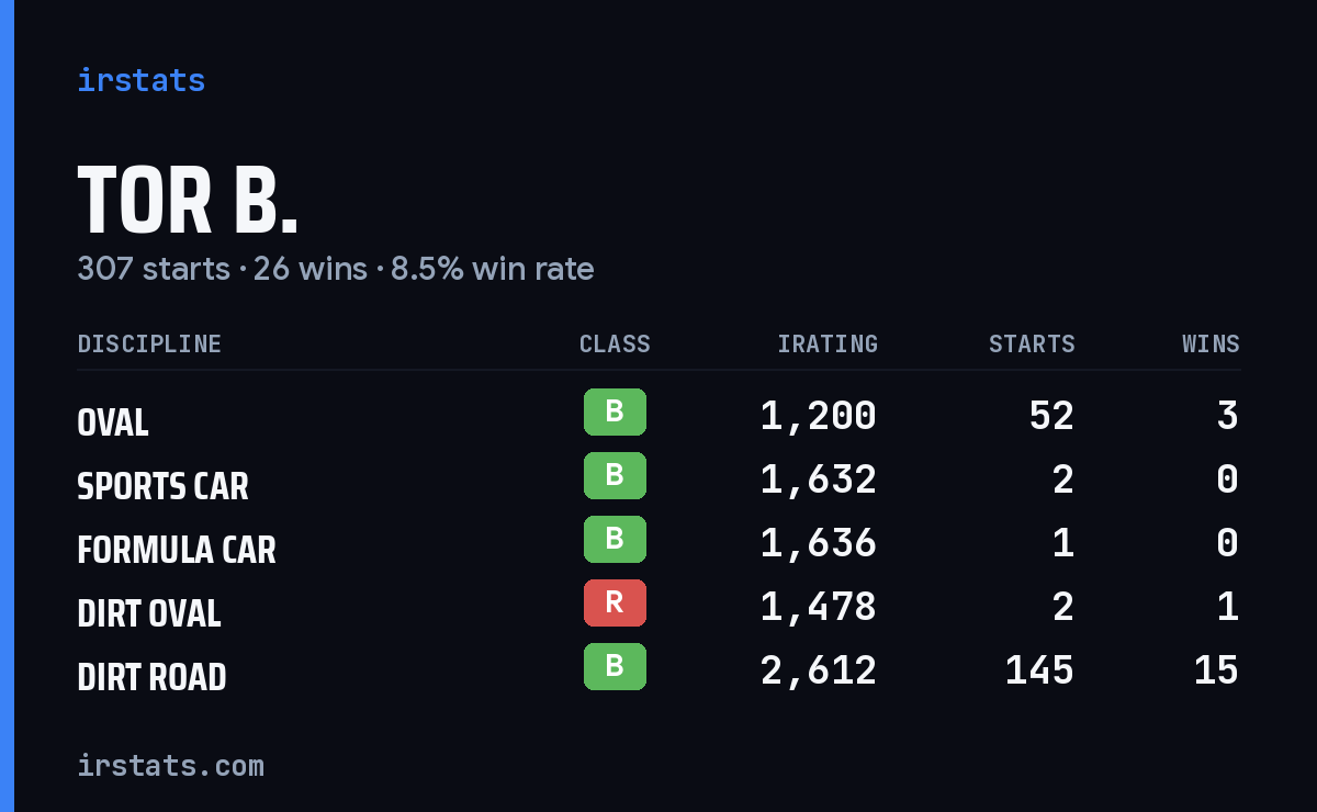 Loading... iRacing stats card