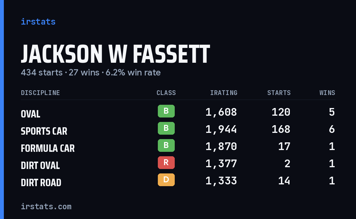 Loading... iRacing stats card