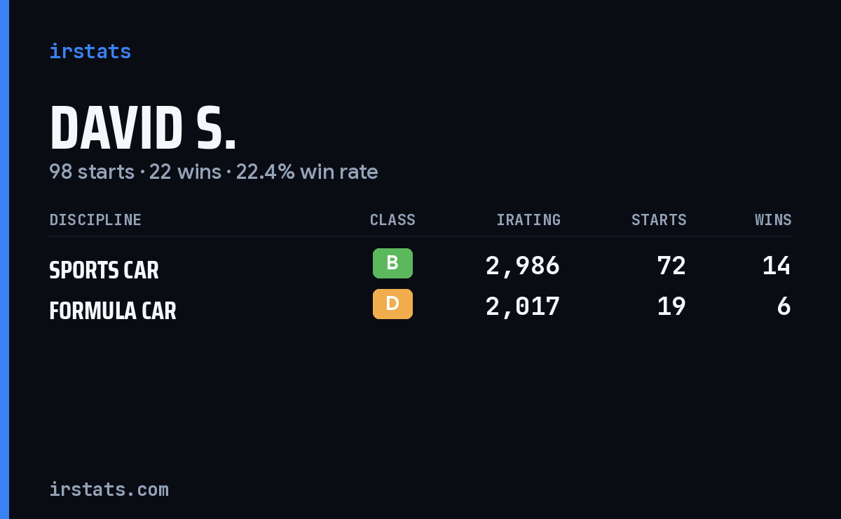 Loading... iRacing stats card