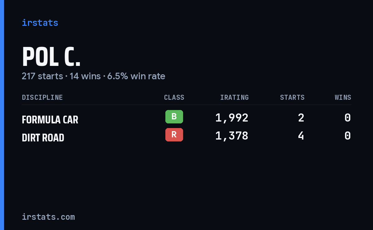 Loading... iRacing stats card