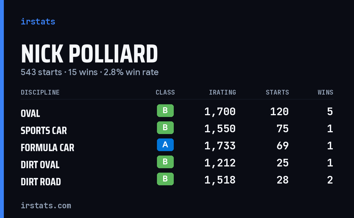 Loading... iRacing stats card