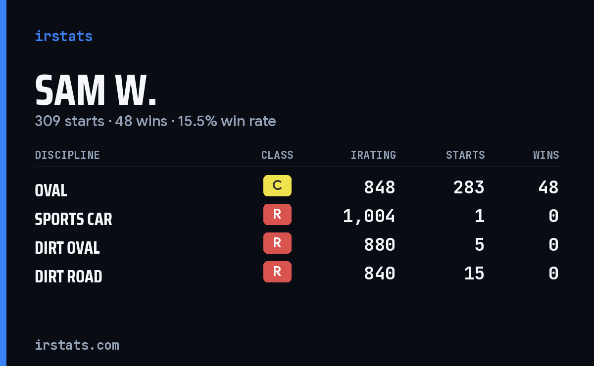 Loading... iRacing stats card