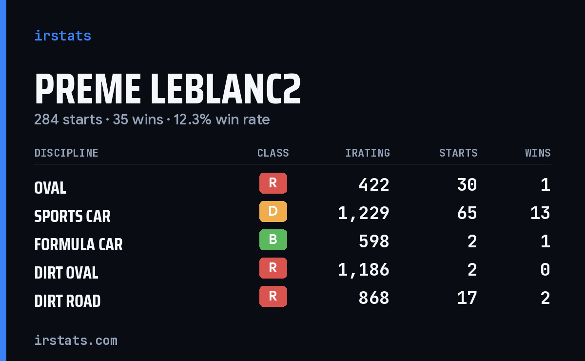 Loading... iRacing stats card