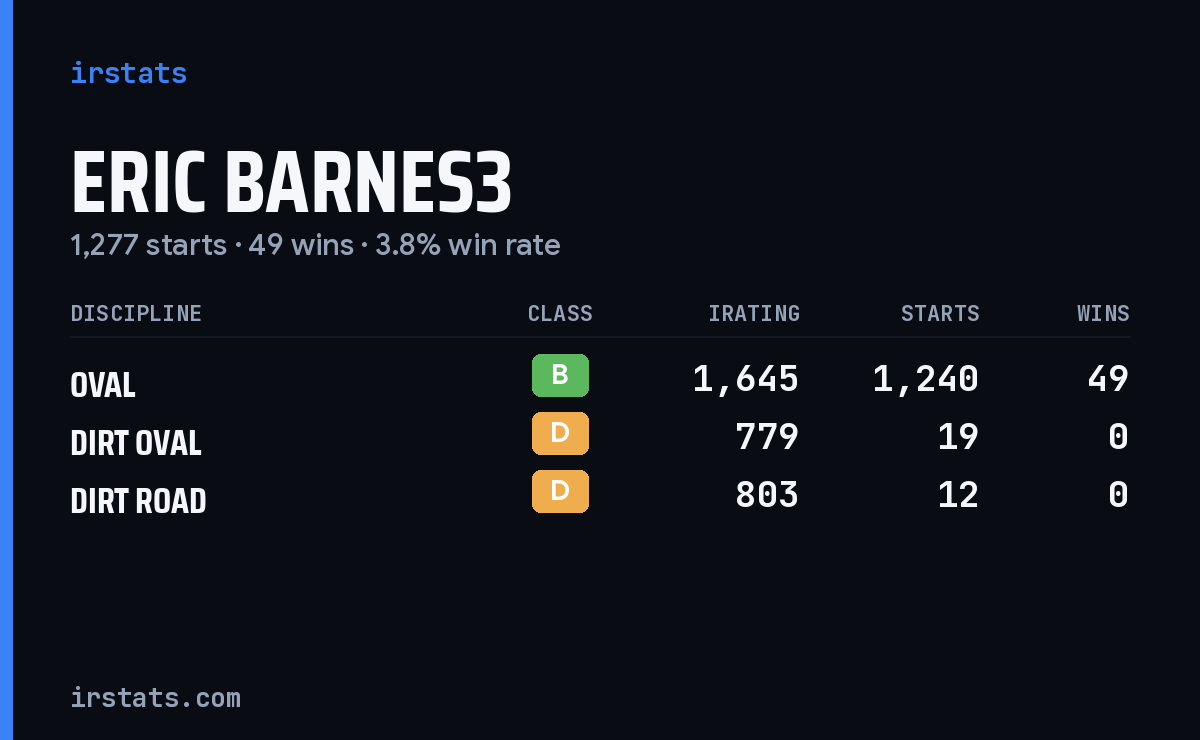 Loading... iRacing stats card