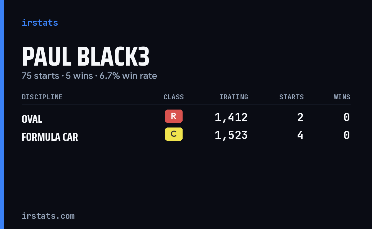 Loading... iRacing stats card