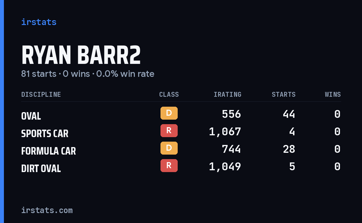 Loading... iRacing stats card