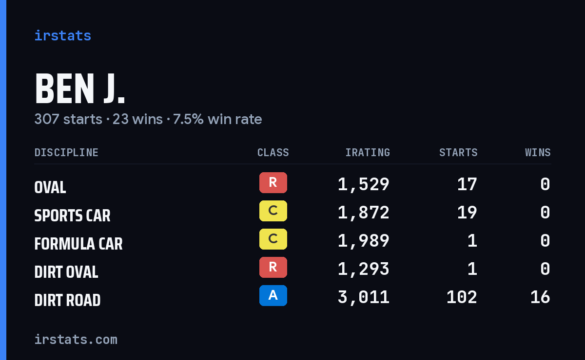 Loading... iRacing stats card