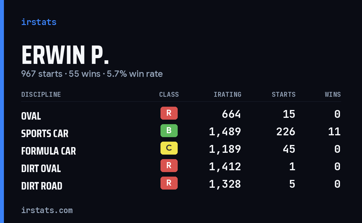 Loading... iRacing stats card