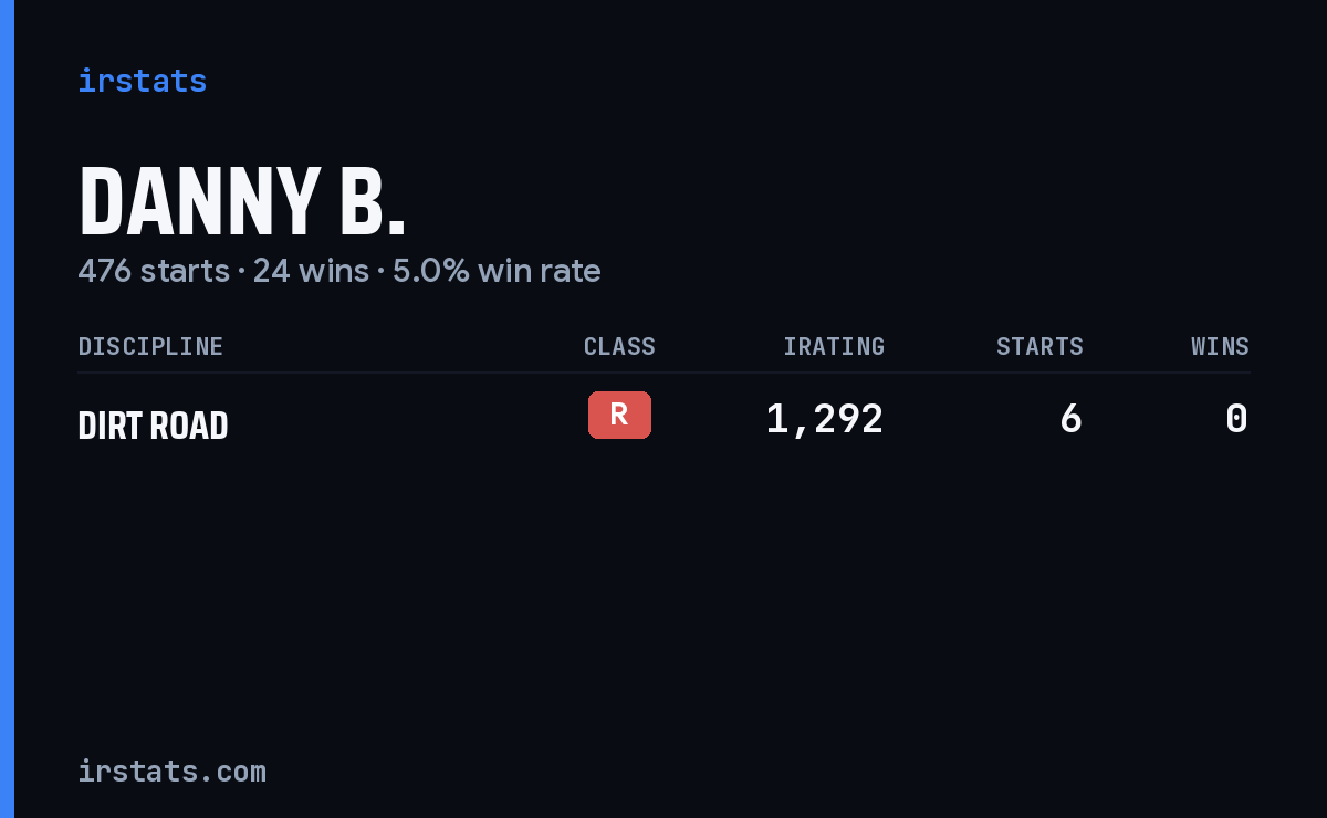 Danny B. iRacing stats card
