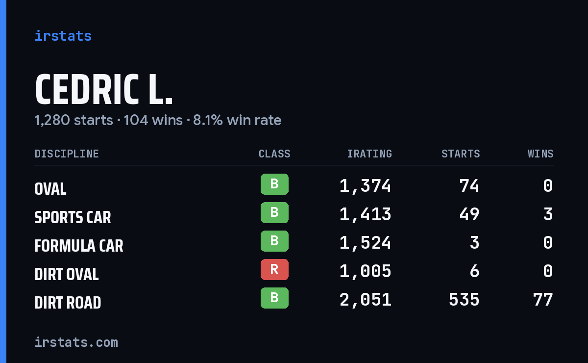 Loading... iRacing stats card