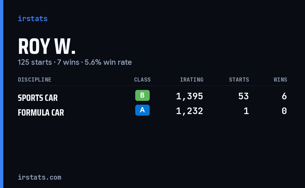 Loading... iRacing stats card