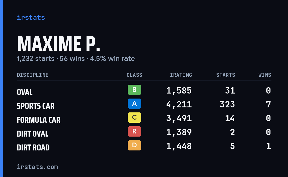 Loading... iRacing stats card