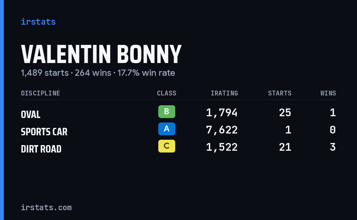 Loading... iRacing stats card