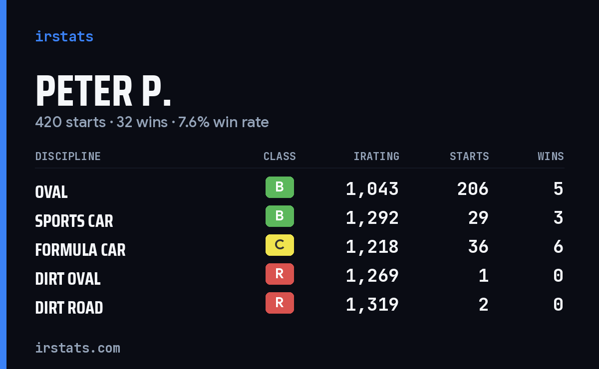 Loading... iRacing stats card