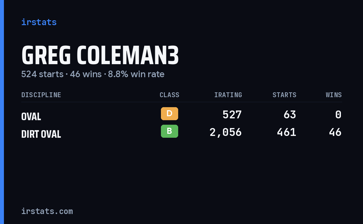 Loading... iRacing stats card
